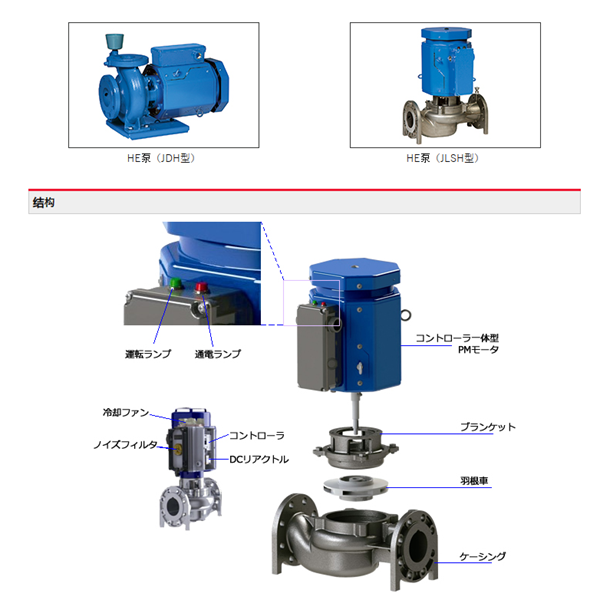 HITACHI-IES日立電動泵JDS 65X50A-E52.5